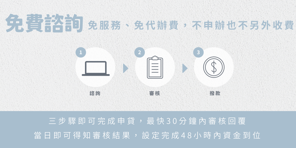 如何申請我們的房屋二胎?三個步驟就能完成，高雄二胎房貸免等貸